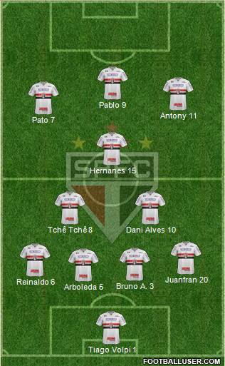 São Paulo FC Formation 2019