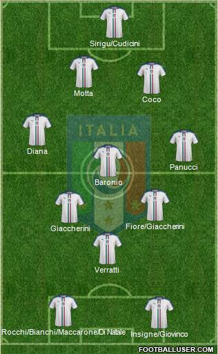 Italy Formation 2019