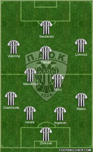AS PAOK Salonika Formation 2019