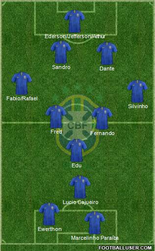 Brazil Formation 2019