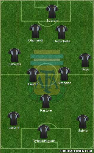 Argentina Formation 2019