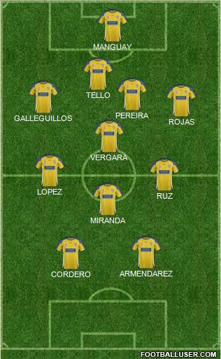 Gold Coast United Formation 2019