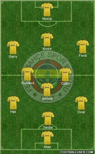 Fenerbahçe SK Formation 2019