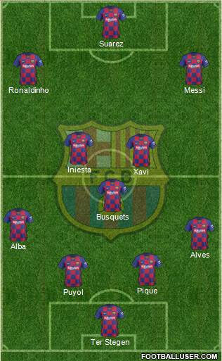 F.C. Barcelona Formation 2019