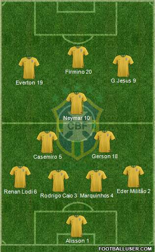 Brazil Formation 2019