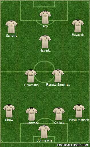 Manchester United Formation 2019