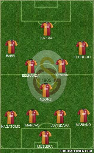 Galatasaray SK Formation 2019
