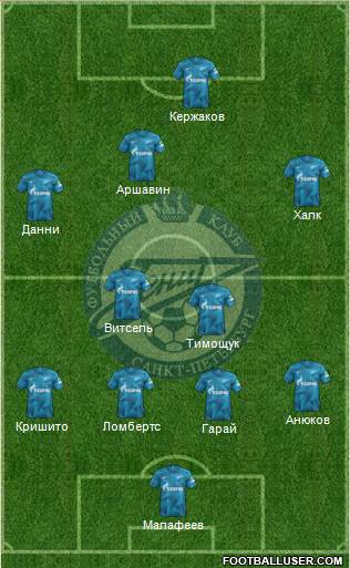 Zenit St. Petersburg Formation 2019