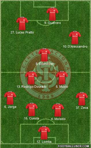 SC Internacional Formation 2019