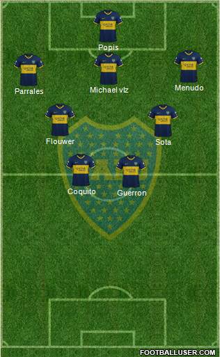 Boca Juniors Formation 2019