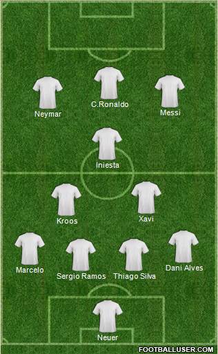 Dream Team Formation 2019