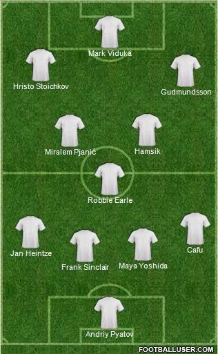 Dream Team Formation 2019