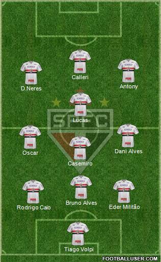 São Paulo FC Formation 2019