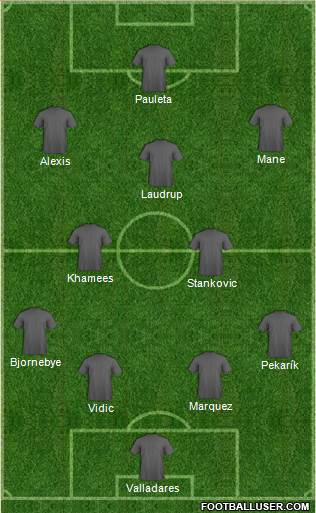 Championship Manager Team Formation 2019