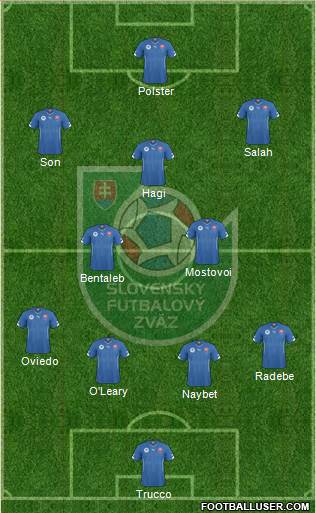 Slovakia Formation 2019
