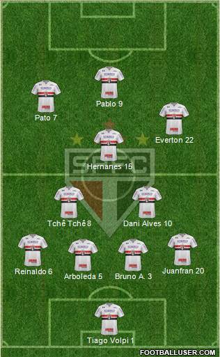 São Paulo FC Formation 2019