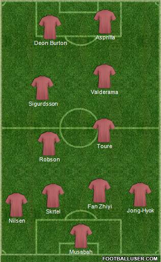 Championship Manager Team Formation 2019