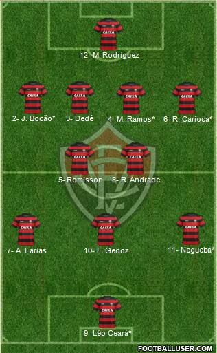 EC Vitória Formation 2019