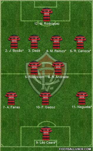 EC Vitória football formation