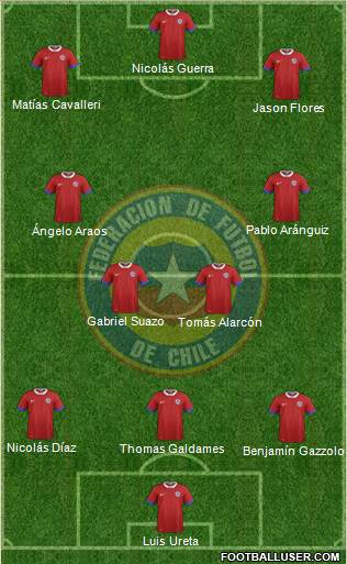 Chile Formation 2019