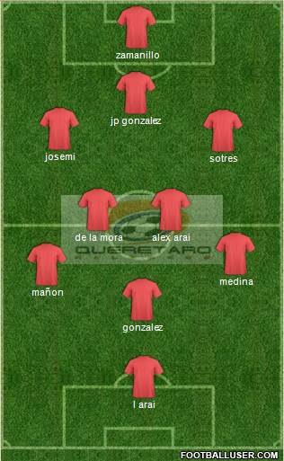 Club Halcones de Querétaro Formation 2019