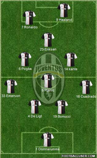 Juventus Formation 2019