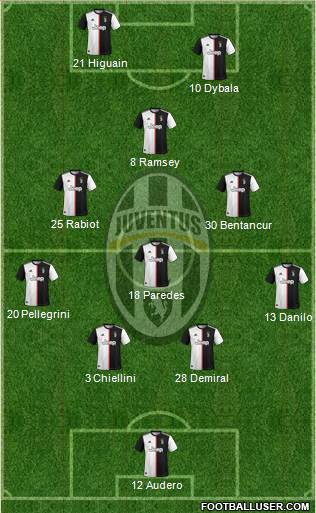 Juventus Formation 2019