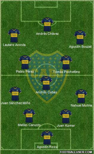 Boca Juniors Formation 2019