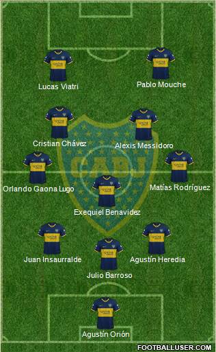 Boca Juniors Formation 2019