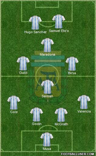 Argentina Formation 2019