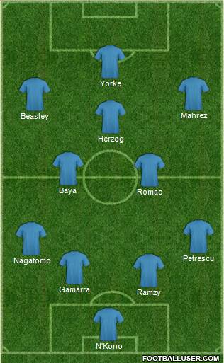 Championship Manager Team Formation 2019