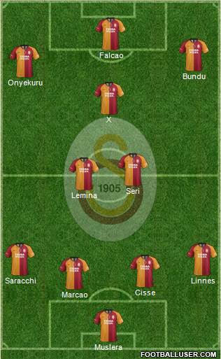 Galatasaray SK Formation 2019