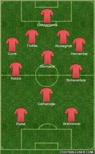 Pro Evolution Soccer Team Formation 2019