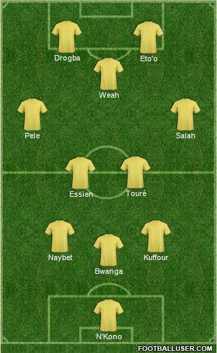 Dream Team Formation 2019