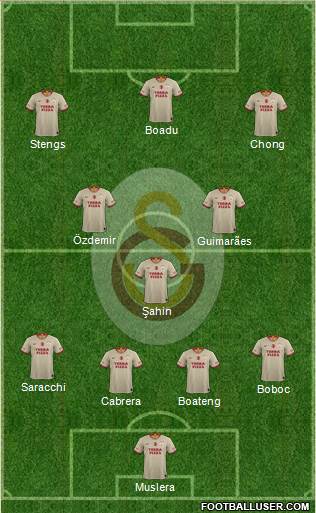 Galatasaray SK Formation 2019