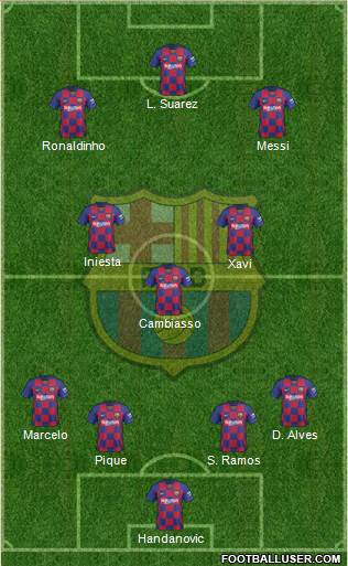 F.C. Barcelona Formation 2019