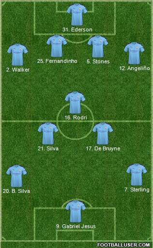Manchester City Formation 2019