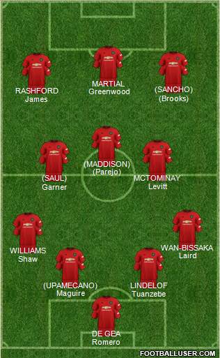Manchester United Formation 2019