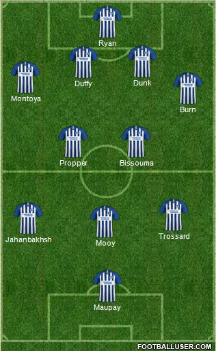 Brighton and Hove Albion Formation 2019