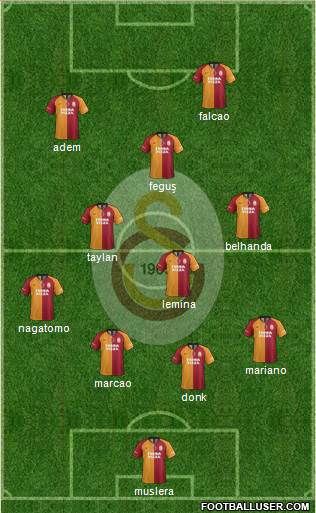 Galatasaray SK Formation 2019