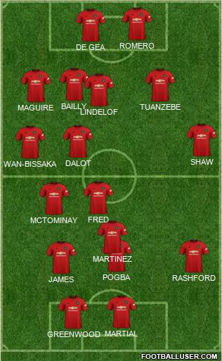 Manchester United Formation 2019