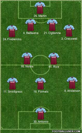 West Ham United Formation 2019