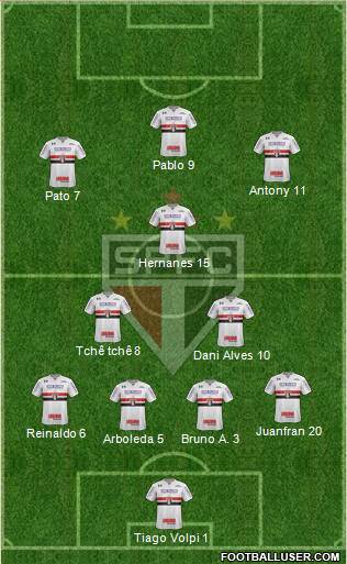 São Paulo FC Formation 2019