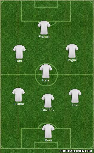 Dream Team Formation 2019