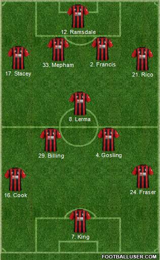 AFC Bournemouth Formation 2019