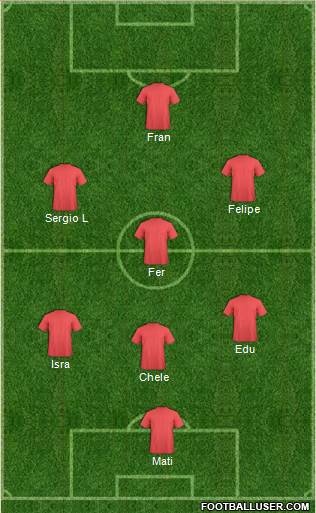 Dream Team Formation 2019