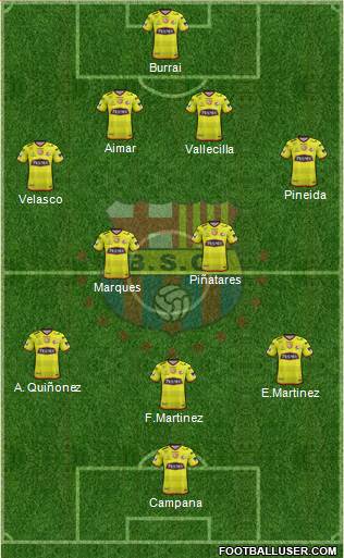 Barcelona SC Formation 2019