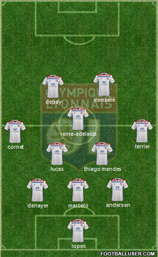 Olympique Lyonnais Formation 2019