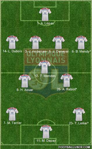 Olympique Lyonnais Formation 2019
