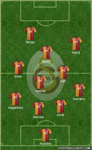 Galatasaray SK Formation 2019